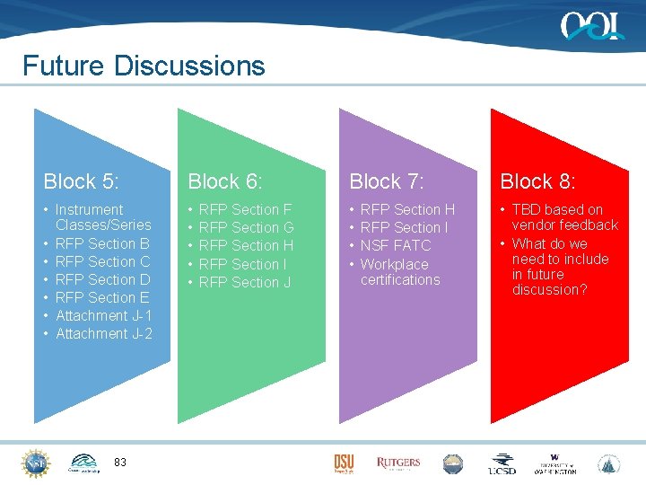 Future Discussions Block 5: Block 6: Block 7: Block 8: • Instrument Classes/Series •