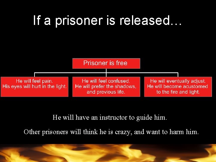 If a prisoner is released… He will have an instructor to guide him. Other