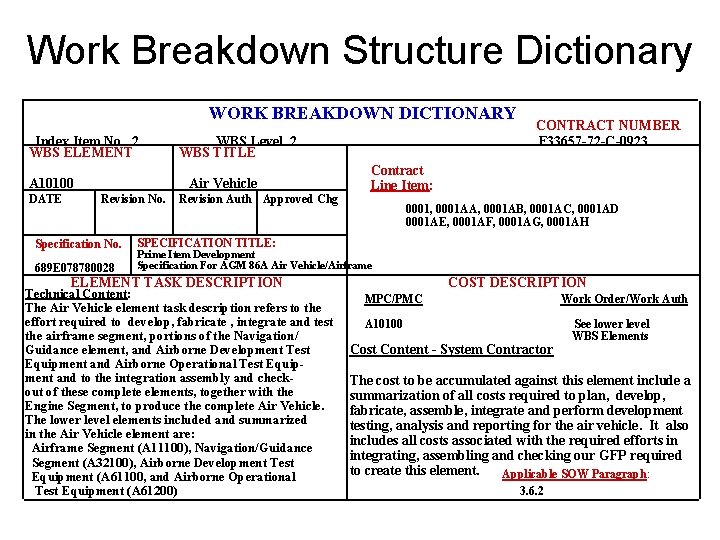 Work Breakdown Structure Dictionary WORK BREAKDOWN DICTIONARY Index Item No. 2 WBS ELEMENT A