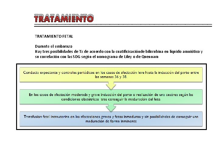 TRATAMIENTO ____________________ TRATAMIENTO FETAL Durante el embarazo Hay tres posibilidades de Tx de acuerdo