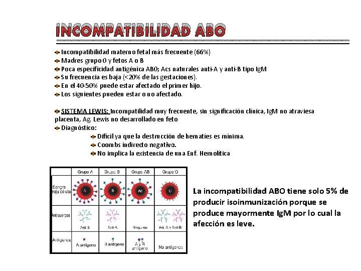 INCOMPATIBILIDAD ABO ____________________ Incompatibilidad materno fetal más frecuente (66%) Madres grupo 0 y fetos