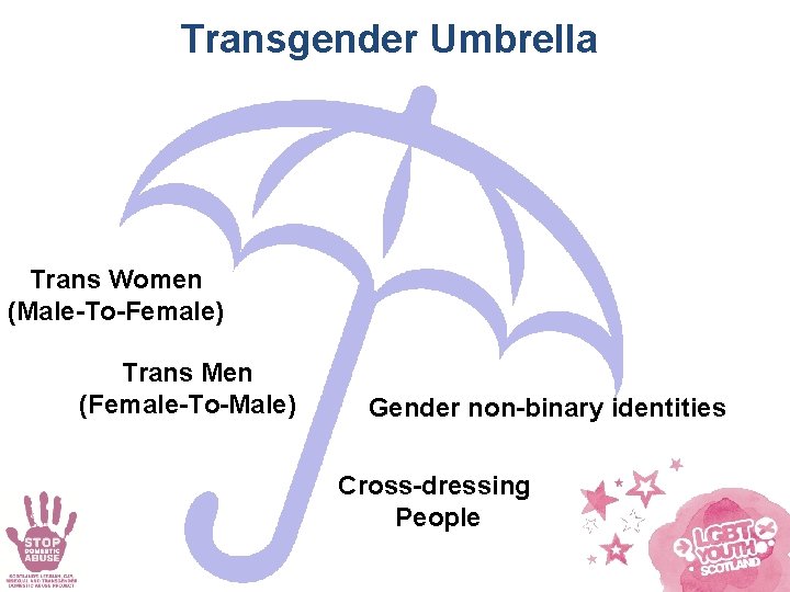 Transgender Umbrella Trans Women (Male-To-Female) Trans Men (Female-To-Male) Gender non-binary identities Cross-dressing People 