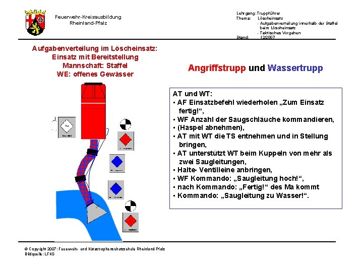 Lehrgang: Truppführer Thema: Löscheinsatz - Aufgabenverteilung innerhalb der Staffel beim Löscheinsatz - Taktisches Vorgehen