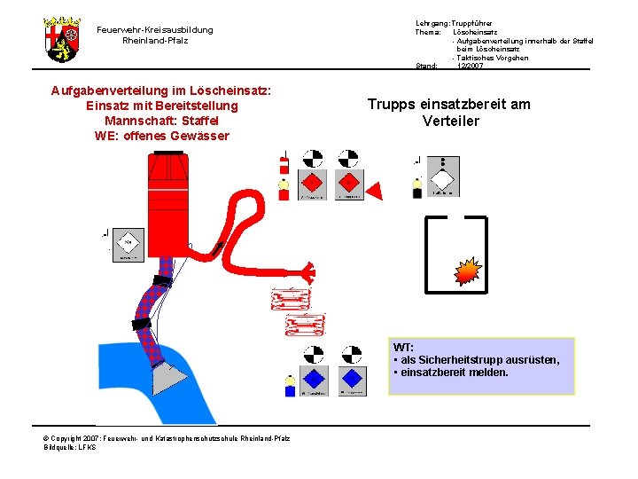 Feuerwehr-Kreisausbildung Rheinland-Pfalz Aufgabenverteilung im Löscheinsatz: Einsatz mit Bereitstellung Mannschaft: Staffel WE: offenes Gewässer Lehrgang: