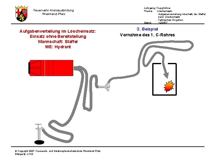 Feuerwehr-Kreisausbildung Rheinland-Pfalz Aufgabenverteilung im Löscheinsatz: Einsatz ohne Bereitstellung Mannschaft: Staffel WE: Hydrant © Copyright