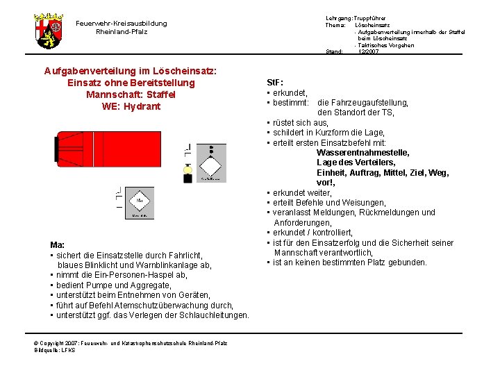 Lehrgang: Truppführer Thema: Löscheinsatz - Aufgabenverteilung innerhalb der Staffel beim Löscheinsatz - Taktisches Vorgehen