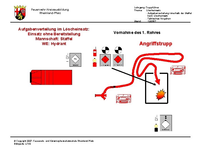 Feuerwehr-Kreisausbildung Rheinland-Pfalz Aufgabenverteilung im Löscheinsatz: Einsatz ohne Bereitstellung Mannschaft: Staffel WE: Hydrant © Copyright