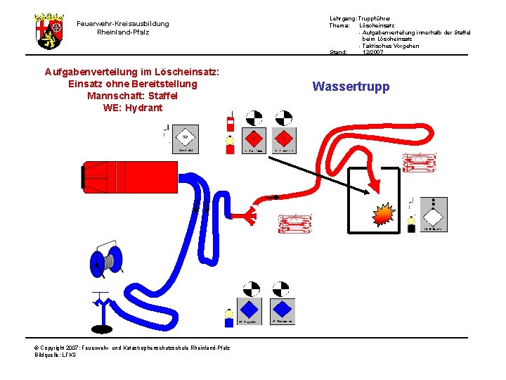 Lehrgang: Truppführer Thema: Löscheinsatz - Aufgabenverteilung innerhalb der Staffel beim Löscheinsatz - Taktisches Vorgehen