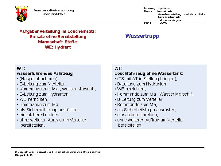 Lehrgang: Truppführer Thema: Löscheinsatz - Aufgabenverteilung innerhalb der Staffel beim Löscheinsatz - Taktisches Vorgehen