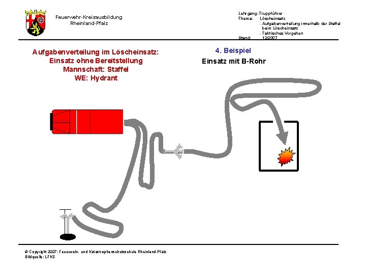 Lehrgang: Truppführer Thema: Löscheinsatz - Aufgabenverteilung innerhalb der Staffel beim Löscheinsatz - Taktisches Vorgehen