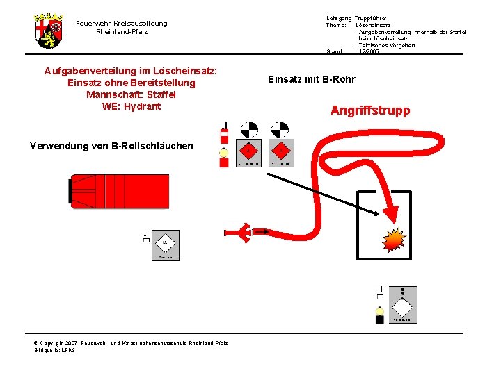 Lehrgang: Truppführer Thema: Löscheinsatz - Aufgabenverteilung innerhalb der Staffel beim Löscheinsatz - Taktisches Vorgehen