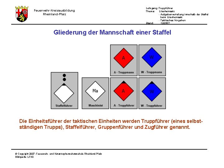 Lehrgang: Truppführer Thema: Löscheinsatz - Aufgabenverteilung innerhalb der Staffel beim Löscheinsatz - Taktisches Vorgehen