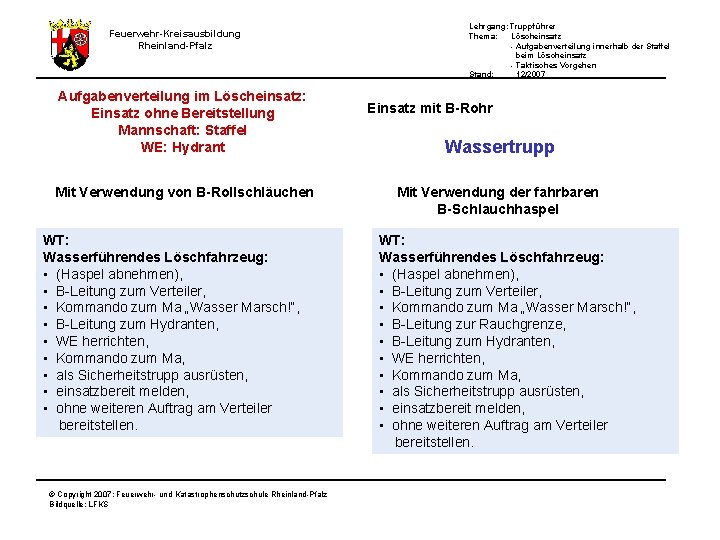 Lehrgang: Truppführer Thema: Löscheinsatz - Aufgabenverteilung innerhalb der Staffel beim Löscheinsatz - Taktisches Vorgehen
