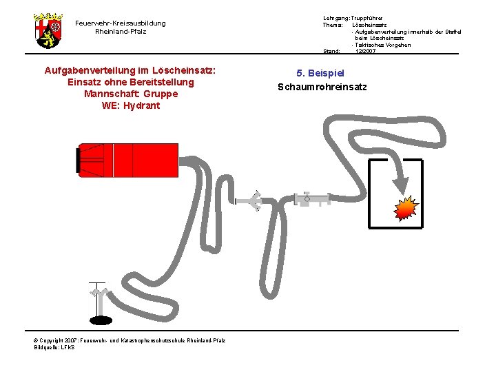 Lehrgang: Truppführer Thema: Löscheinsatz - Aufgabenverteilung innerhalb der Staffel beim Löscheinsatz - Taktisches Vorgehen
