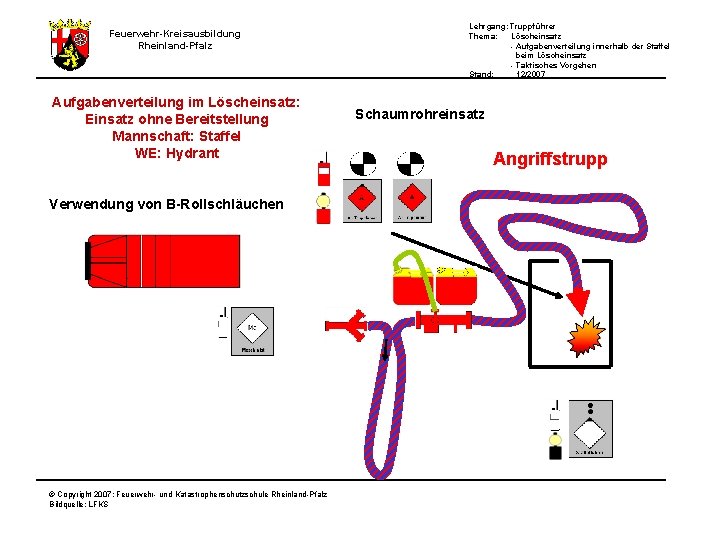 Feuerwehr-Kreisausbildung Rheinland-Pfalz Aufgabenverteilung im Löscheinsatz: Einsatz ohne Bereitstellung Mannschaft: Staffel WE: Hydrant Lehrgang: Truppführer