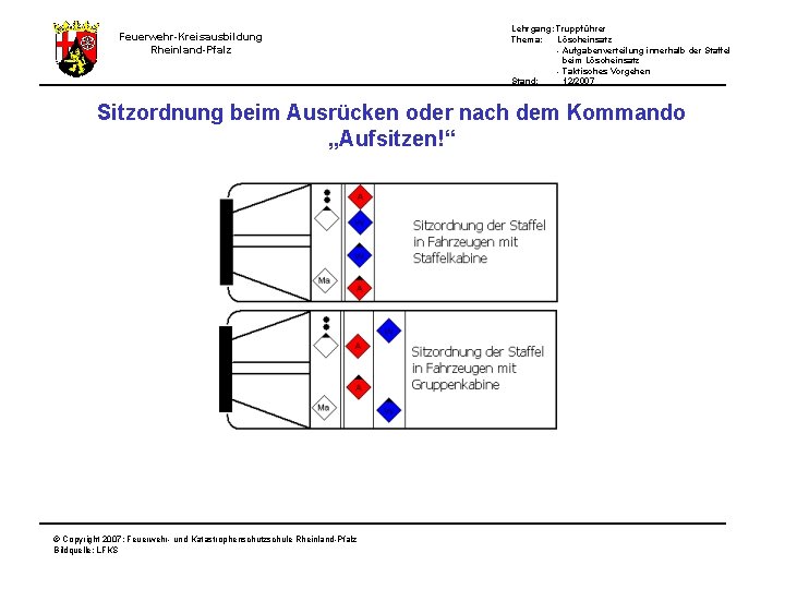 Lehrgang: Truppführer Thema: Löscheinsatz - Aufgabenverteilung innerhalb der Staffel beim Löscheinsatz - Taktisches Vorgehen