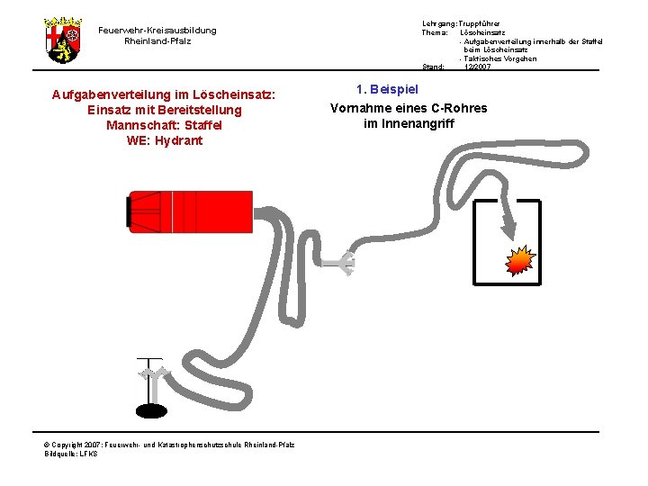 Lehrgang: Truppführer Thema: Löscheinsatz - Aufgabenverteilung innerhalb der Staffel beim Löscheinsatz - Taktisches Vorgehen