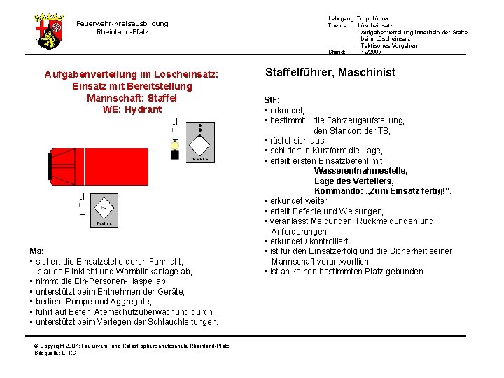 Lehrgang: Truppführer Thema: Löscheinsatz - Aufgabenverteilung innerhalb der Staffel beim Löscheinsatz - Taktisches Vorgehen