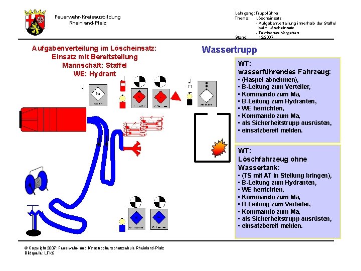 Feuerwehr-Kreisausbildung Rheinland-Pfalz Aufgabenverteilung im Löscheinsatz: Einsatz mit Bereitstellung Mannschaft: Staffel WE: Hydrant Lehrgang: Truppführer