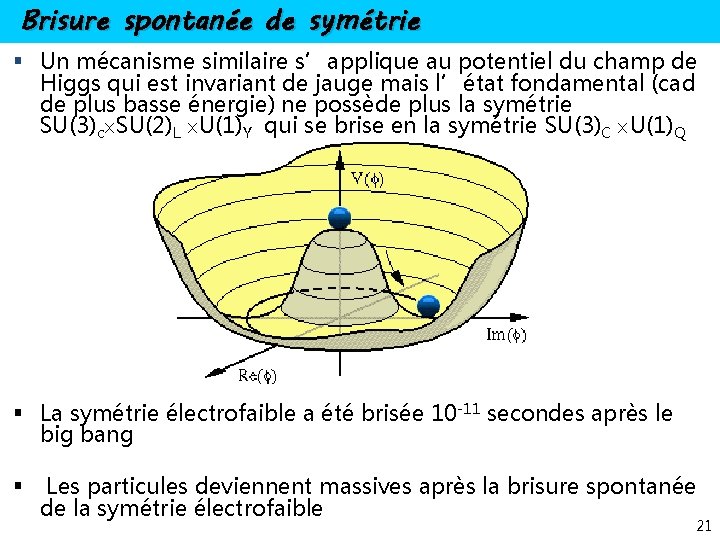 Brisure spontanée de symétrie § Un mécanisme similaire s’applique au potentiel du champ de