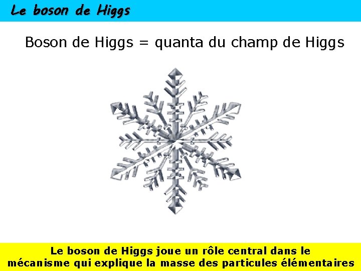 Le boson de Higgs Boson de Higgs = quanta du champ de Higgs Le