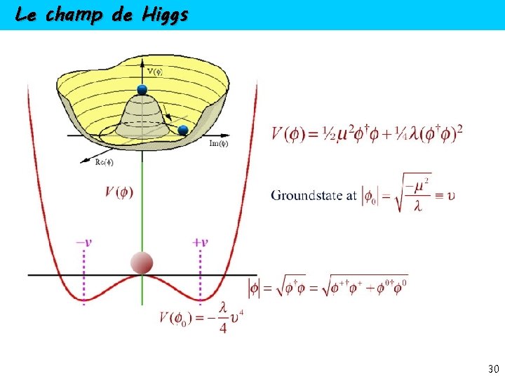 Le champ de Higgs 30 