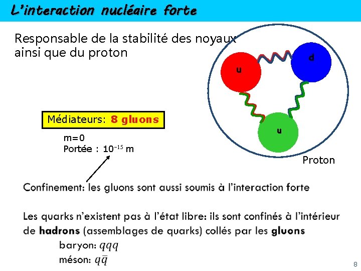 L’interaction nucléaire forte Responsable de la stabilité des noyaux ainsi que du proton d