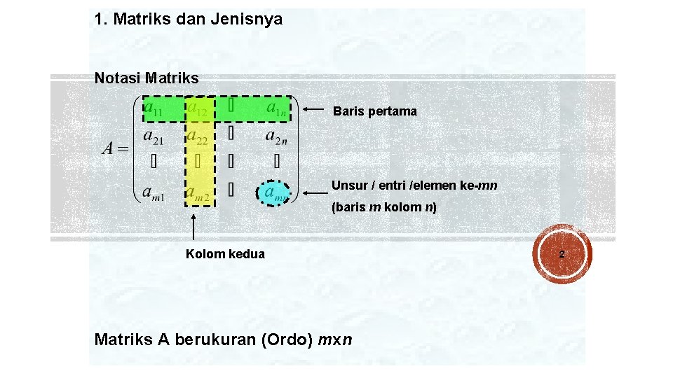 1. Matriks dan Jenisnya Notasi Matriks Baris pertama Unsur / entri /elemen ke-mn (baris