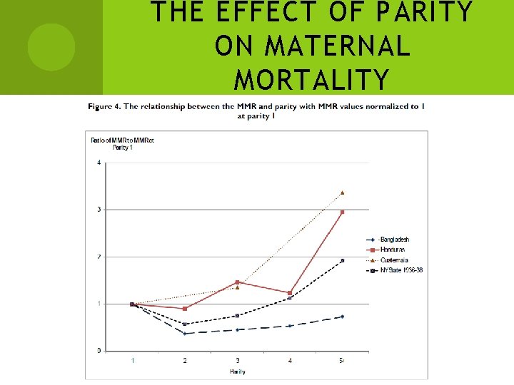 THE EFFECT OF PARITY ON MATERNAL MORTALITY THE EFFECT OF PARITY ON MATERNAL MORTALITY