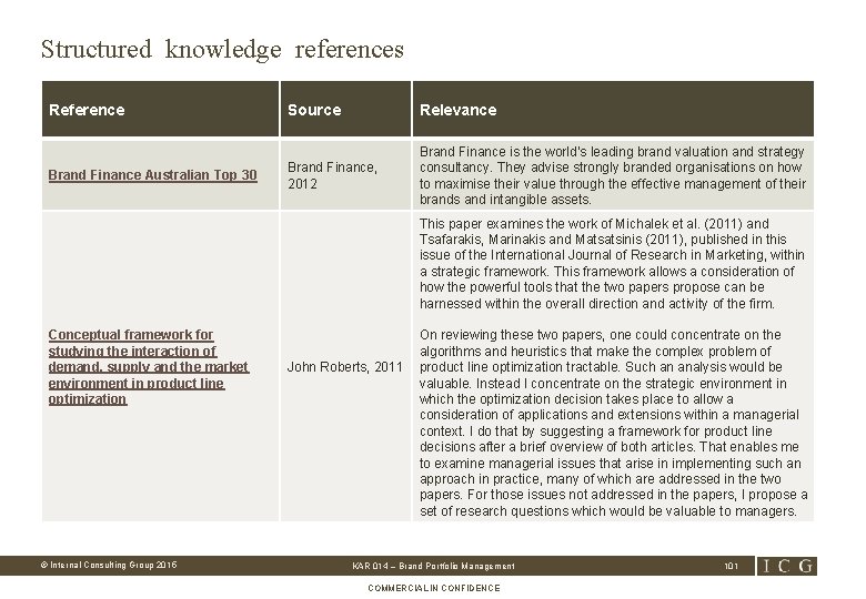 Structured knowledge references Reference Source Relevance Brand Finance Australian Top 30 Brand Finance, 2012