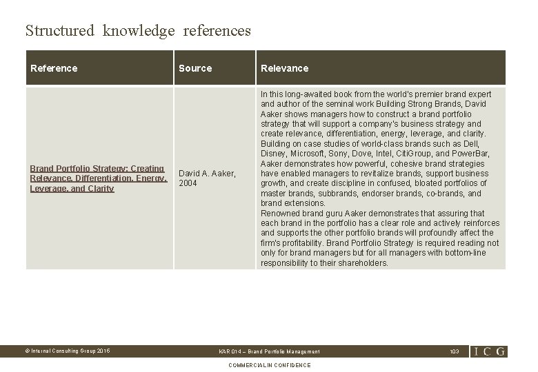 Structured knowledge references Reference Brand Portfolio Strategy: Creating Relevance, Differentiation, Energy, Leverage, and Clarity