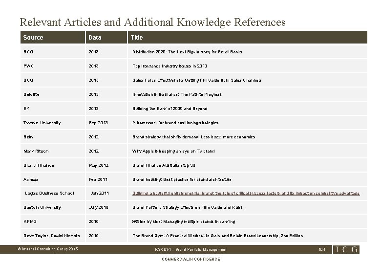 Relevant Articles and Additional Knowledge References Source Data BCG 2013 Distribution 2020: The Next