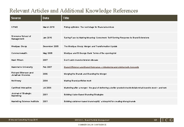 Relevant Articles and Additional Knowledge References Source Data KPMG March 2010 Rising optimism: The