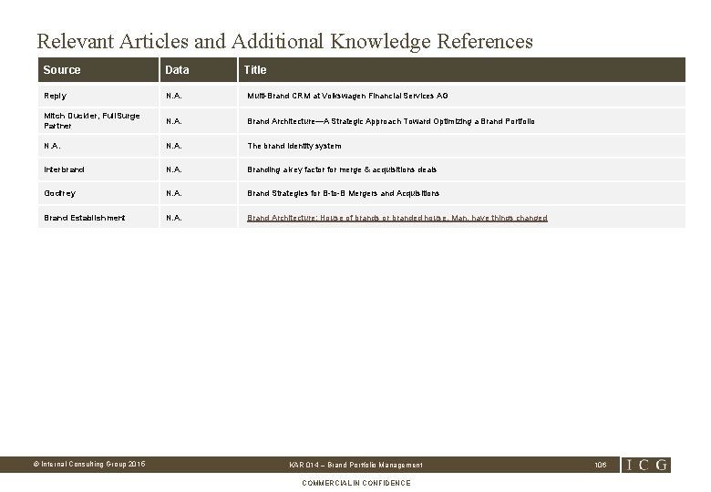 Relevant Articles and Additional Knowledge References Source Data Reply N. A. Multi-Brand CRM at