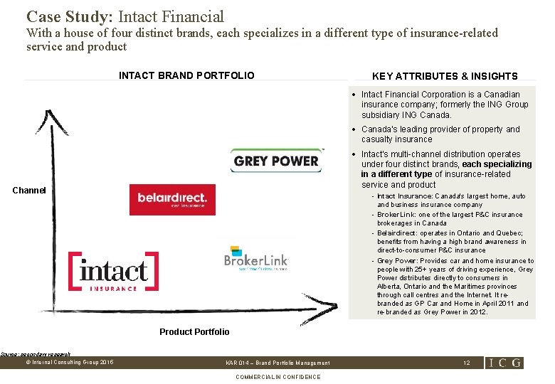 Case Study: Intact Financial With a house of four distinct brands, each specializes in