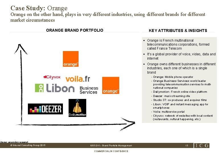 Case Study: Orange on the other hand, plays in very different industries, using different