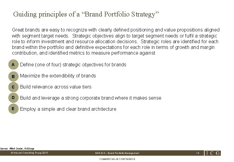 Guiding principles of a “Brand Portfolio Strategy” Great brands are easy to recognize with