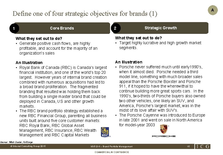 A Define of four strategic objectives for brands (1). 2 Core Brands 1 Strategic
