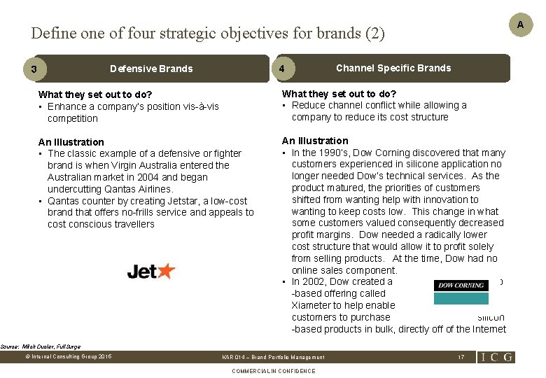 A Define of four strategic objectives for brands (2). 4 Defensive Brands 3 Channel