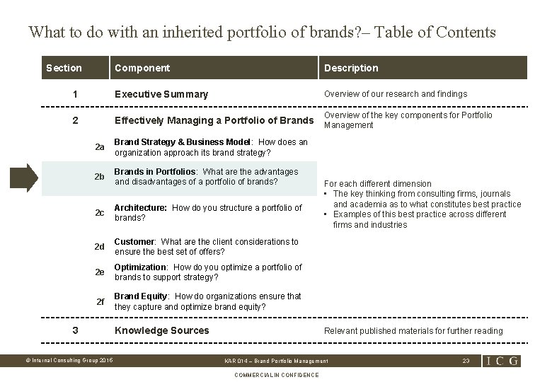 What to do with an inherited portfolio of brands? – Table of Contents Section