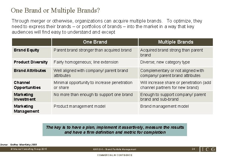 One Brand or Multiple Brands? Through merger or otherwise, organizations can acquire multiple brands.