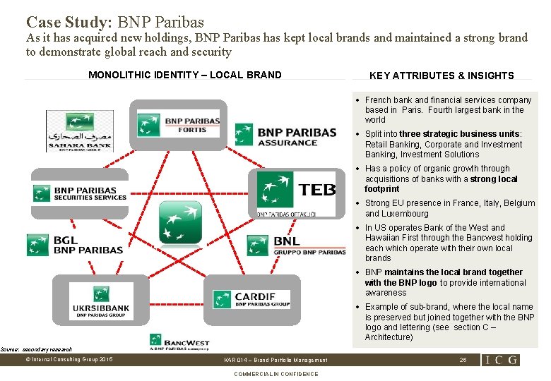 Case Study: BNP Paribas As it has acquired new holdings, BNP Paribas has kept