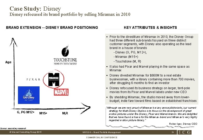 Case Study: Disney refocused its brand portfolio by selling Miramax in 2010 BRAND EXTENSION