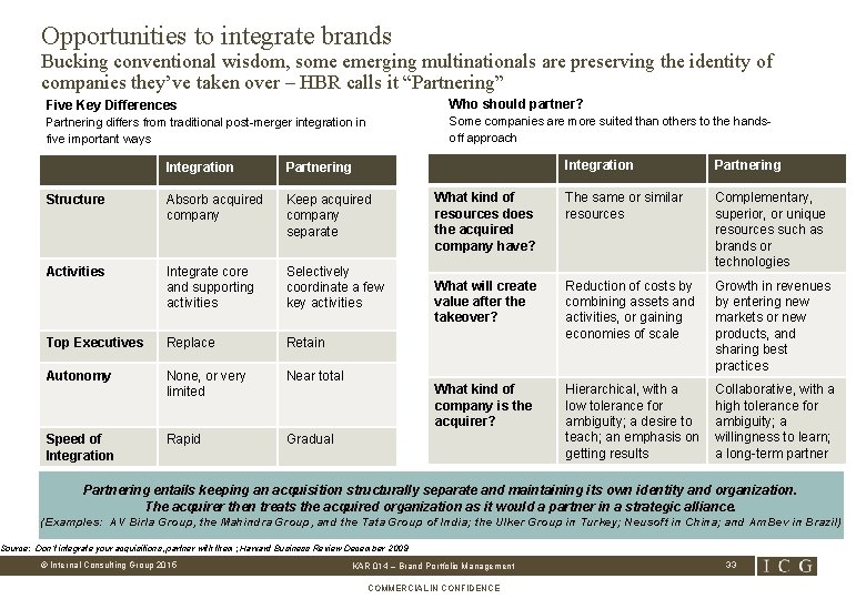 Opportunities to integrate brands Bucking conventional wisdom, some emerging multinationals are preserving the identity