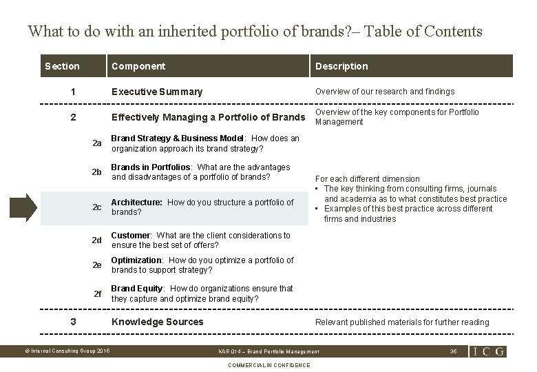 What to do with an inherited portfolio of brands? – Table of Contents Section