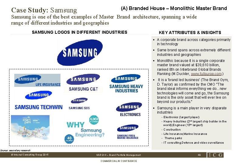 Case Study: Samsung (A) Branded House – Monolithic Master Brand Samsung is one of