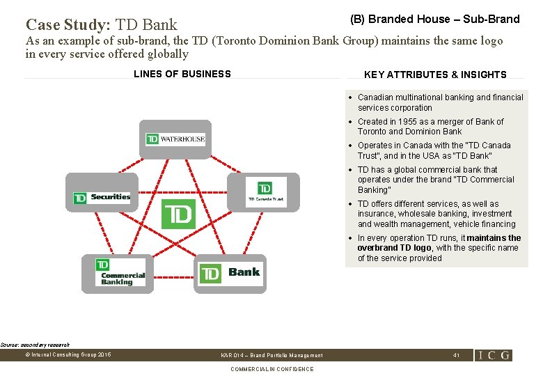 (B) Branded House – Sub-Brand Case Study: TD Bank As an example of sub-brand,