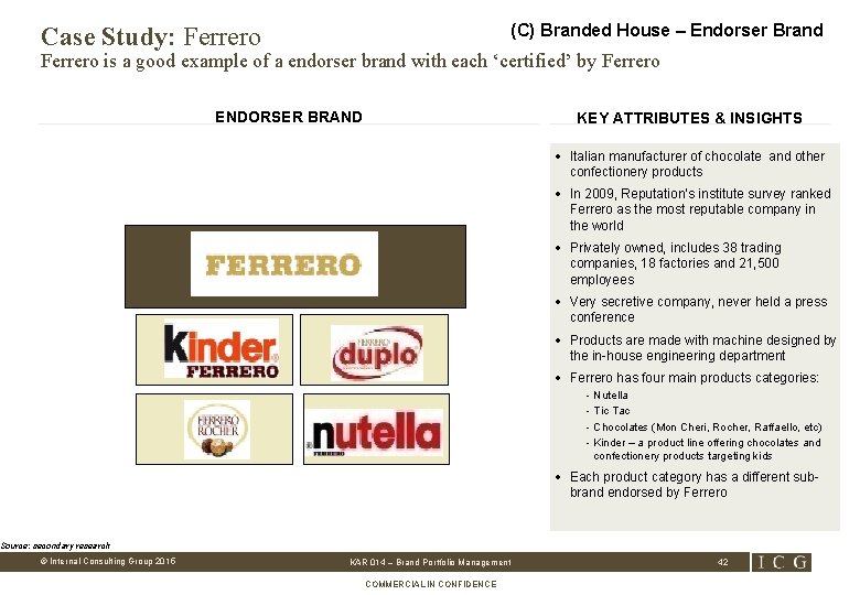(C) Branded House – Endorser Brand Case Study: Ferrero is a good example of