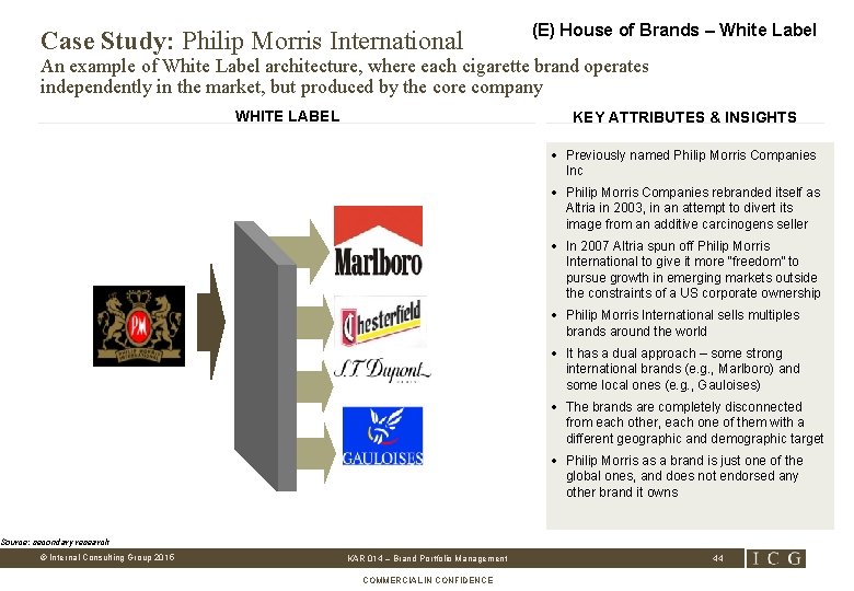 Case Study: Philip Morris International (E) House of Brands – White Label An example