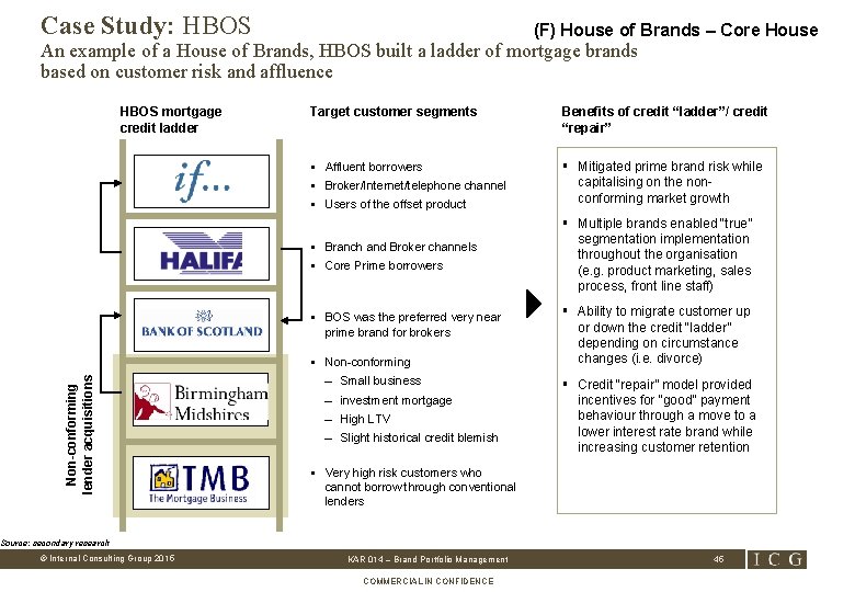 Case Study: HBOS (F) House of Brands – Core House An example of a